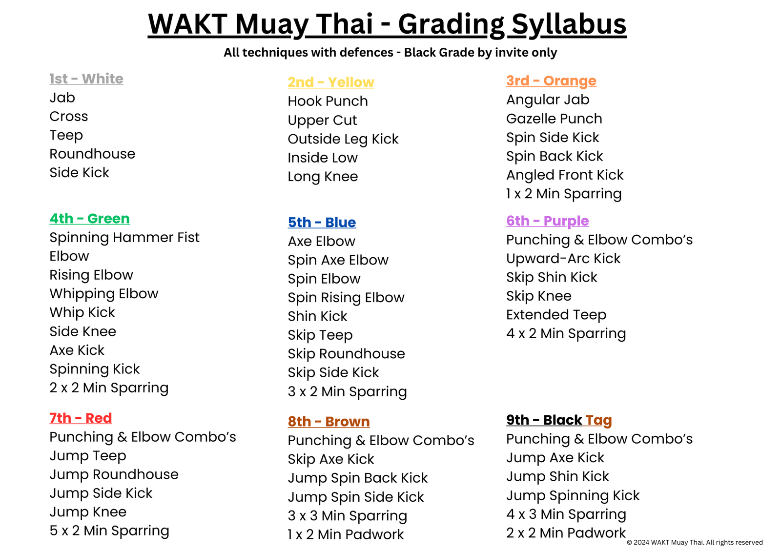 wakt muay thai grading syllabus